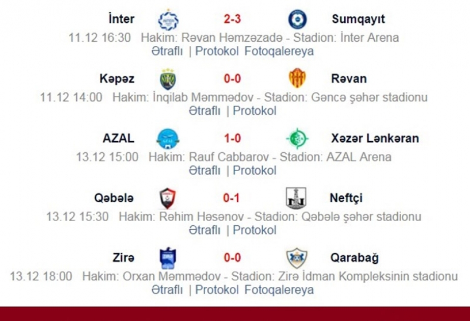 نتائج الجولة السادسة عشرة لدوري أذربيجان الممتاز لكرة القدم