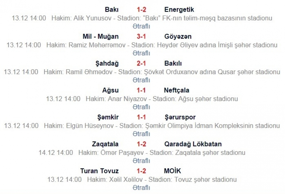 نتائج الجولة الثانية عشرة لدوري الدرجة الأولى الأذربيجاني لكرة القدم