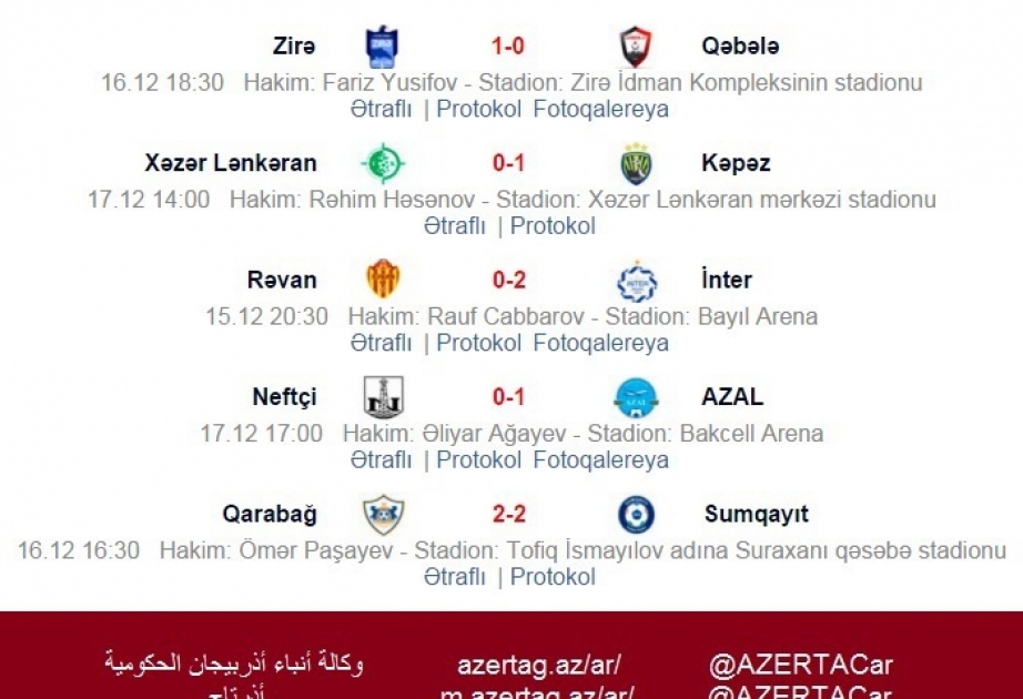 نتائج الجولة السابعة عشرة لدوري أذربيجان الممتاز لكرة القدم
