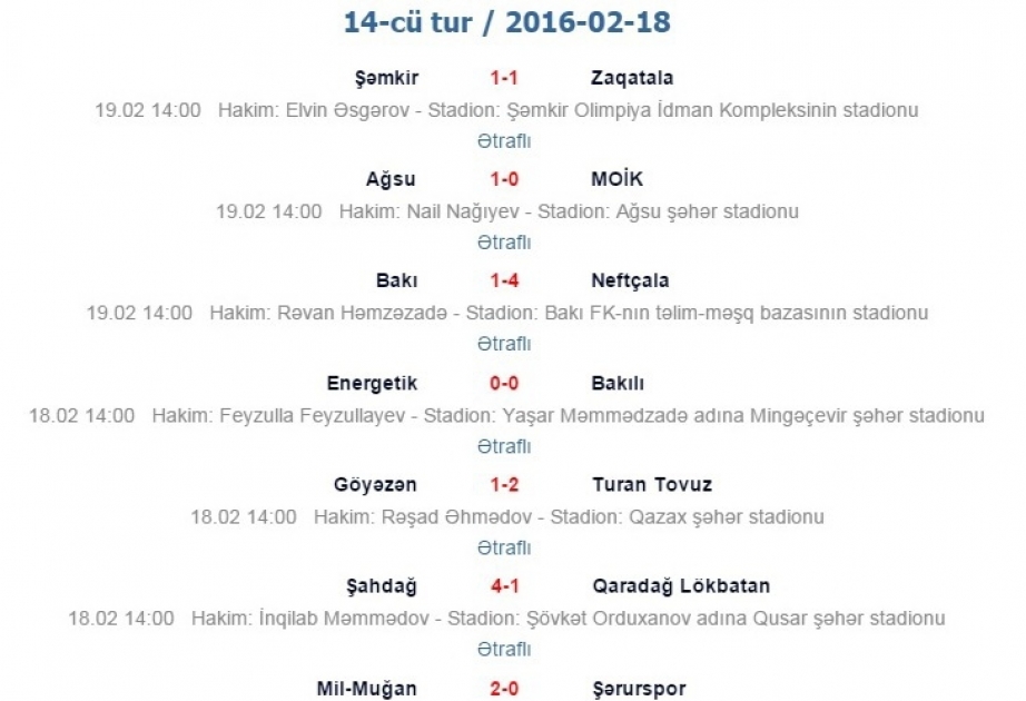 نتائج الجولة الرابعة عشرة لدوري الدرجة الأولى الأذربيجاني لكرة القدم