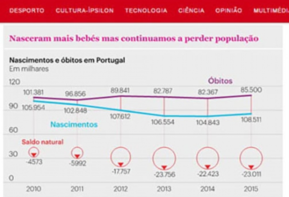 Portuqaliyada dünyaya gələn uşaqların yarıdan çoxu nikahdankənar doğulur