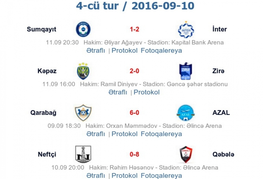 نتائج الجولة الـ 4 من دوري أذربيجان الممتاز لكرة القدم