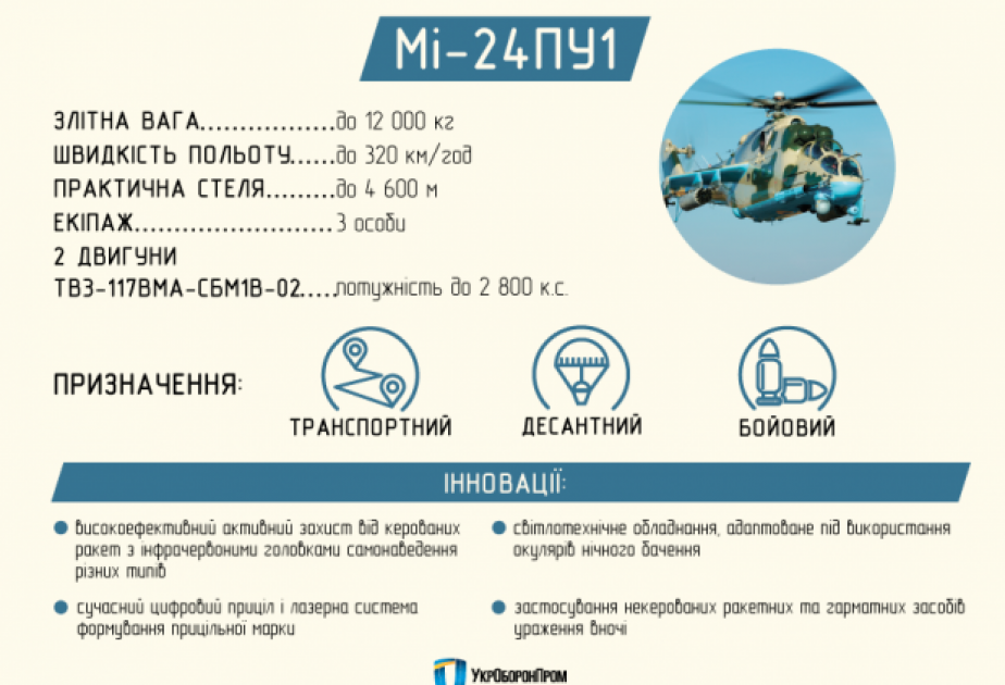 Украинцы разработали три новых вертолета для атаки
