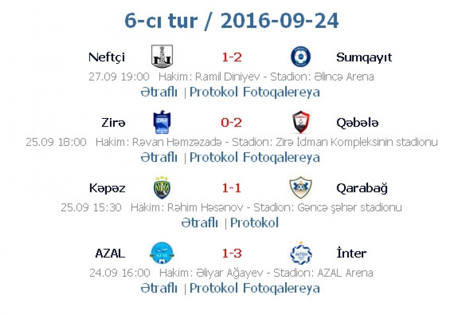 نتائج الجولة الـ 6 من دوري أذربيجان الممتاز لكرة القدم