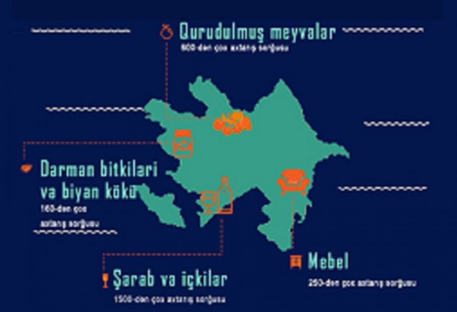 “alibaba.com” portalında ən çox axtarılan Azərbaycan məhsulları açıqlanıb