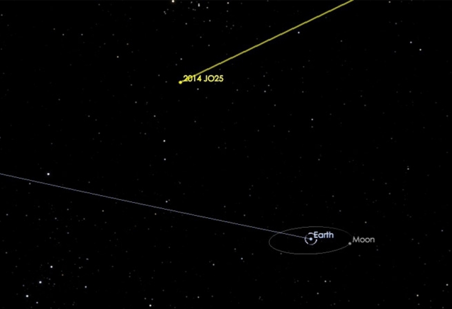 Bu gecə Yerin yaxınlığından parlaq asteroid keçəcək