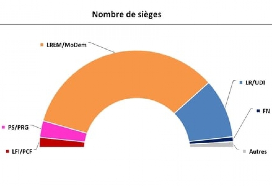 Fransada parlament seçkilərinin partiyalar üzrə nəticələri