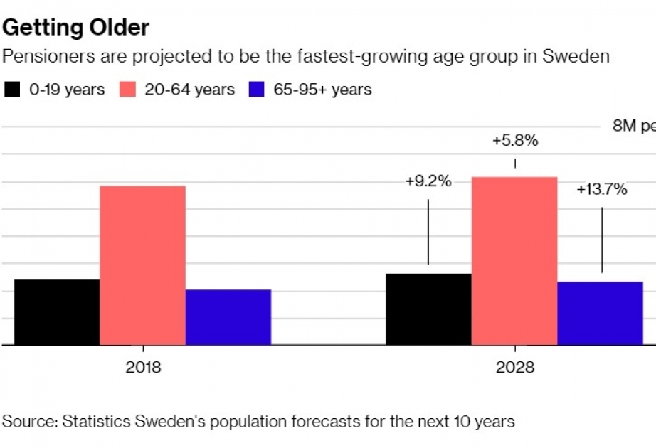 У Швеции назревает серьезная проблема спроса и предложения на рынке труда