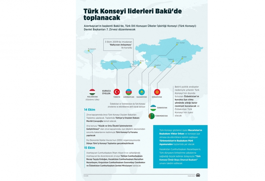 Anadolu Agency publishes infographic on upcoming Baku Summit of Turkic Council