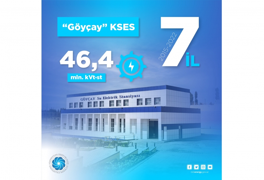“Göyçay” KSES-dən indiyədək 46,4 milyon kilovat-saat elektrik enerjisi istehsal olunub