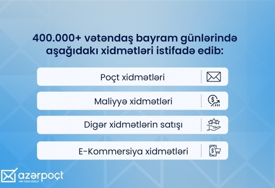 В праздничные дни услугами «Азерпочт» воспользовались более 400 тысяч граждан