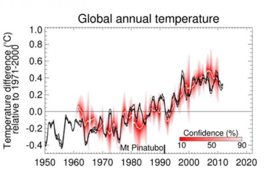 Klimaforscher Mojib Latif: „Der Klimawandel geht weiter“
