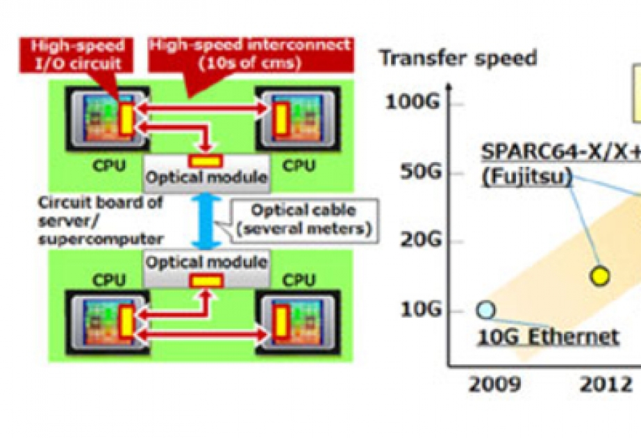 Japanese Fujitsu laboratories develops record-breaking 56 Gbps receiver circuit for communications between CPUs