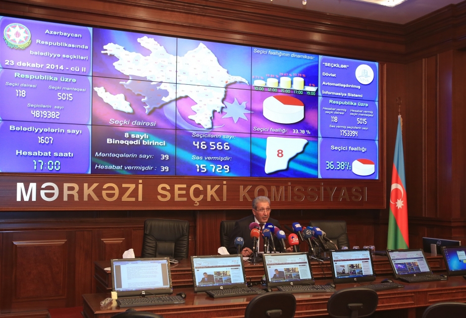 Saat 17:00-a olan məlumata görə ölkə üzrə seçici fəallığı 36,38 faiz təşkil edib