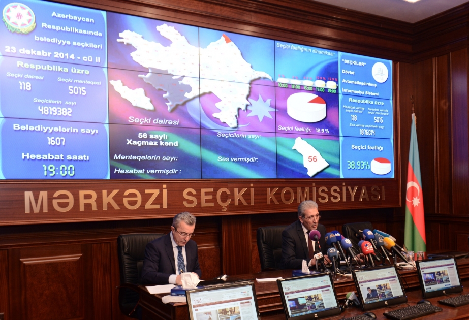 İlkin nəticələrə görə, bələdiyyə seçkilərində ölkə üzrə seçici fəallığı 38,93 faiz təşkil edib VİDEO