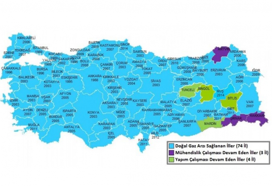 Azərbaycanla səmərəli əməkdaşlıq Türkiyənin qazlaşdırılmasında mühüm rol oynayır