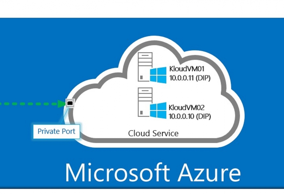 Məlumat Hesablama Mərkəzinin bəzi xidmətləri “Microsoft Azure” texnologiyasına keçəcək