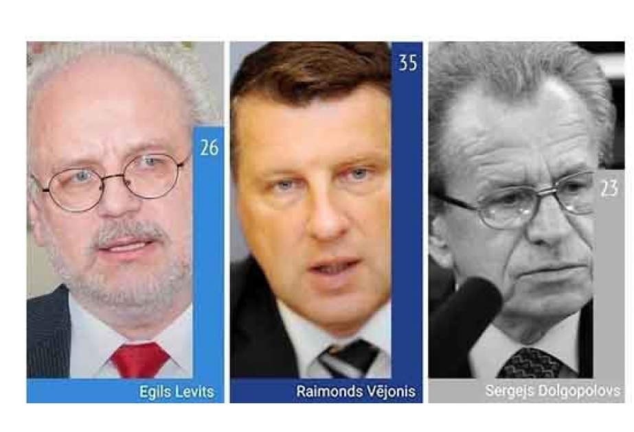 Латвия выбирает Президента