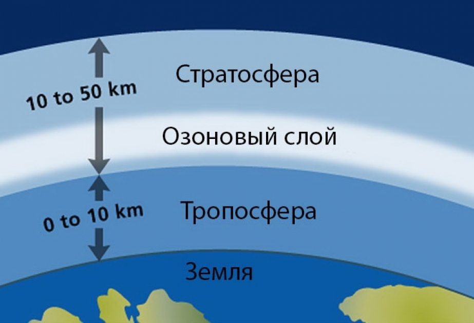 Сегодня - Международный день охраны озонового слоя