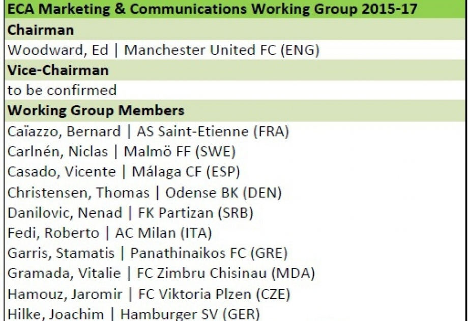 FC Neftchi Executive Director elected member of European Club Association Working Group