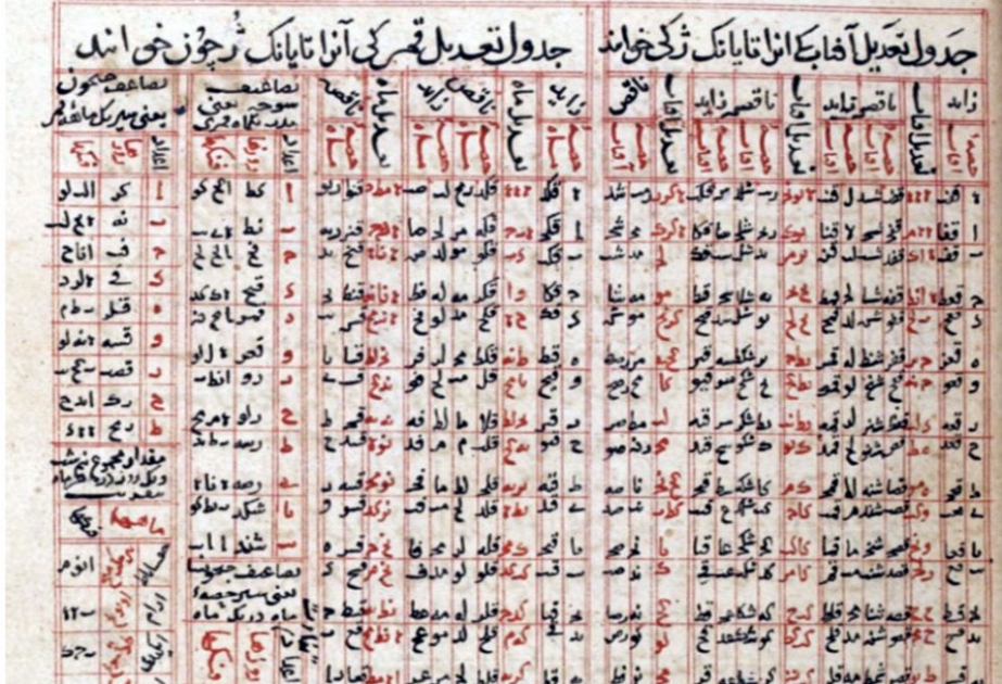 Nəsirəddin Tusinin “Zici-Elxani” əsərinin əlyazmasının surəti əldə edilib