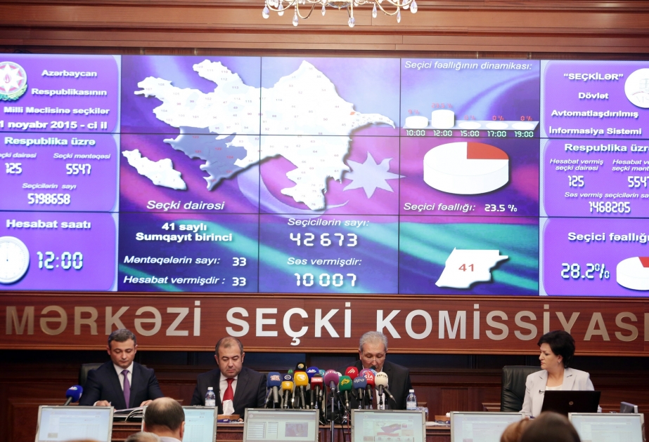 На 12.00 по республике активность избирателей составила 28,2 процента