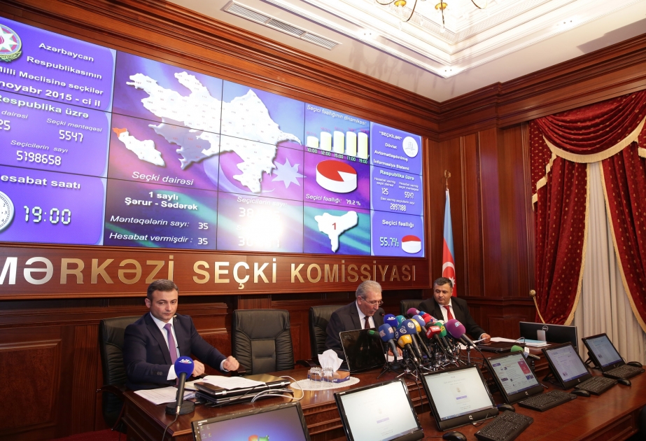 Azərbaycanda parlament seçkilərində seçici fəallığı 55,7 faiz olub VİDEO