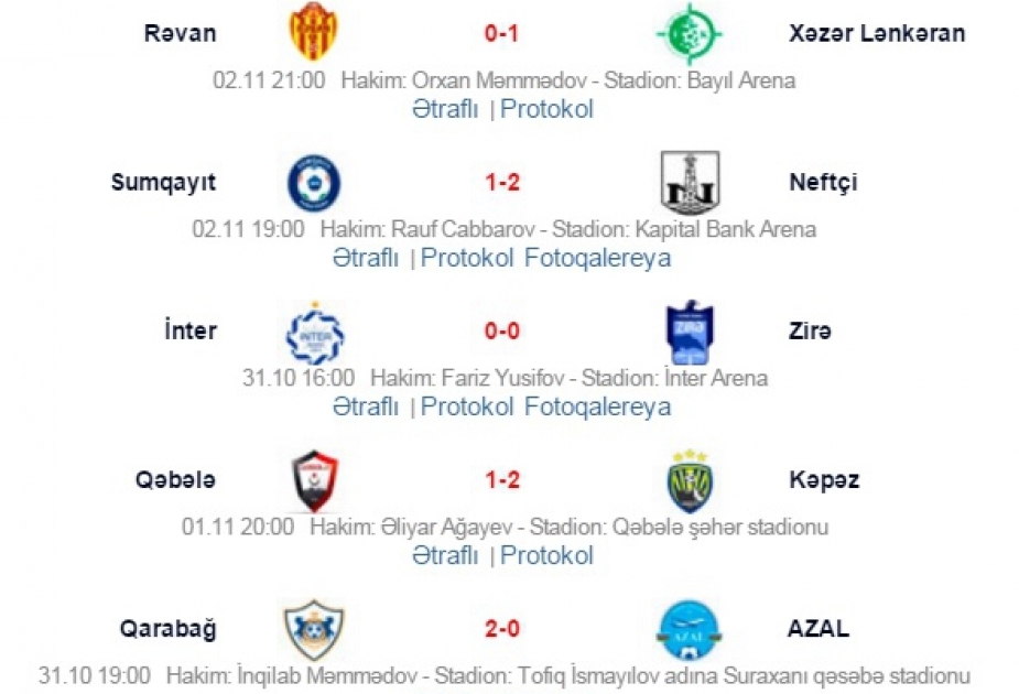 قراباغ يستعيد صدارة الترتيب بعد الجولة الـ 11 لدوري أذربيجان الممتاز