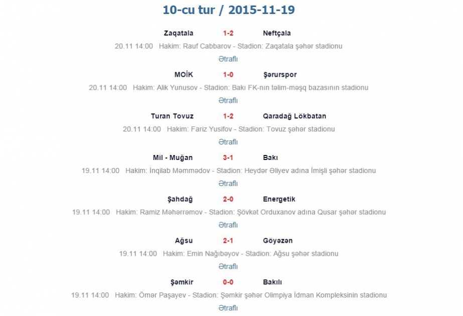 نتائج الجولة العاشرة لدوري الدرجة الاولى الاذربيجاني لكرة القدم