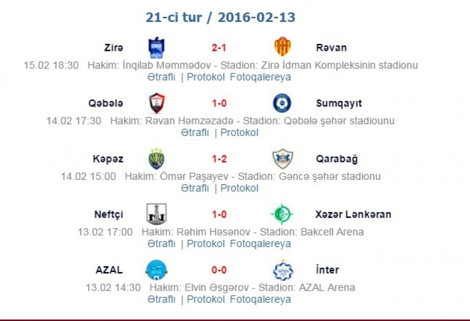 نتائج الجولة الحادية والعشرين لدوري أذربيجان الممتاز لكرة القدم