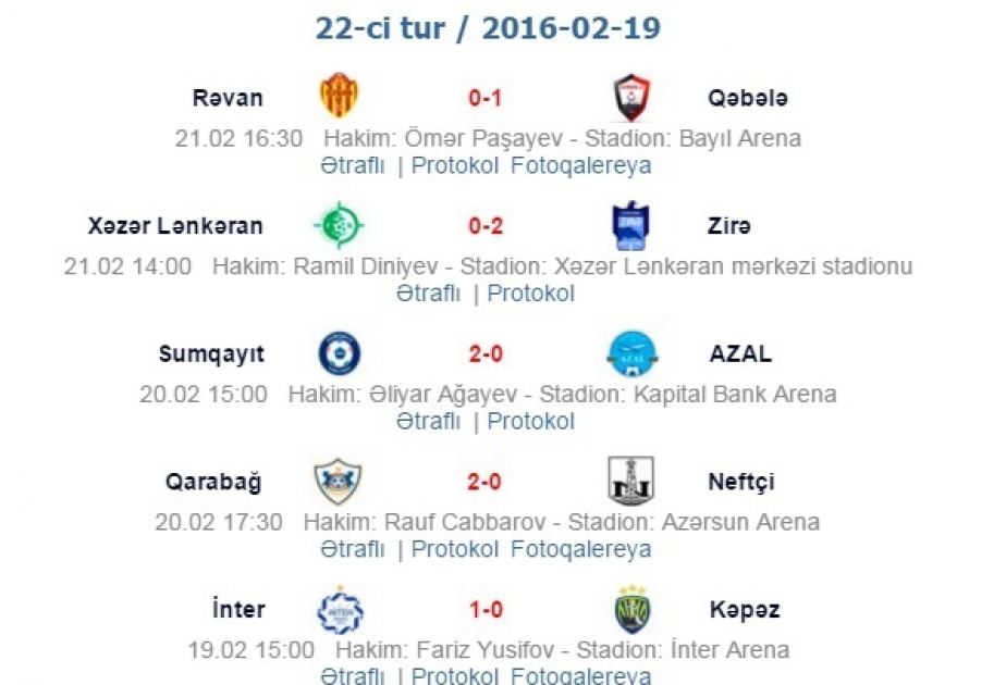 نتائج الجولة الثانية والعشرين لدوري أذربيجان الممتاز : أهداف بدون رد