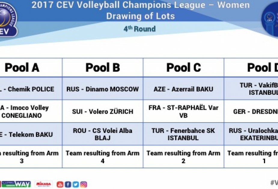 Volley-ball féminin : les adversaires des clubs azerbaïdjanais en Ligue des champions dévoilés