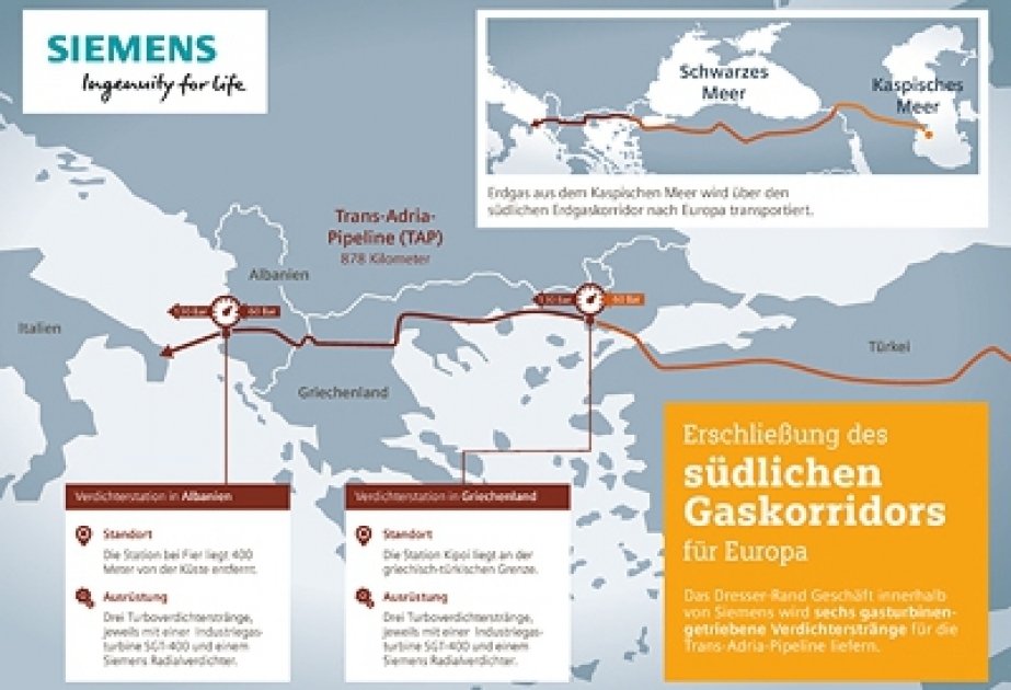 Siemens to supply compressor trains for Trans Adriatic Pipeline