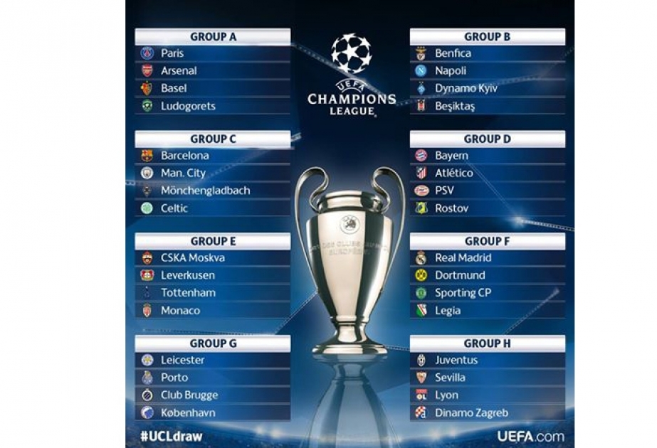 UEFA Çempionlar Liqasının qrup mərhələsinin püşkü atılıb