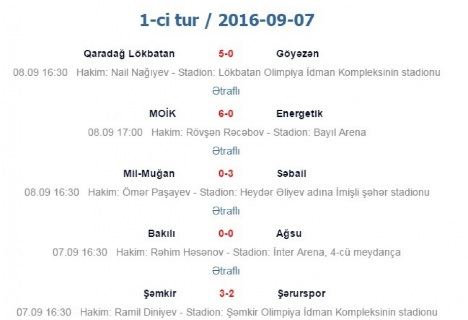 نتائج الجولة الأولى من الدور الأول لدوري أذربيجان الاحترافي من الدرجة الأولى لكرة القدم 