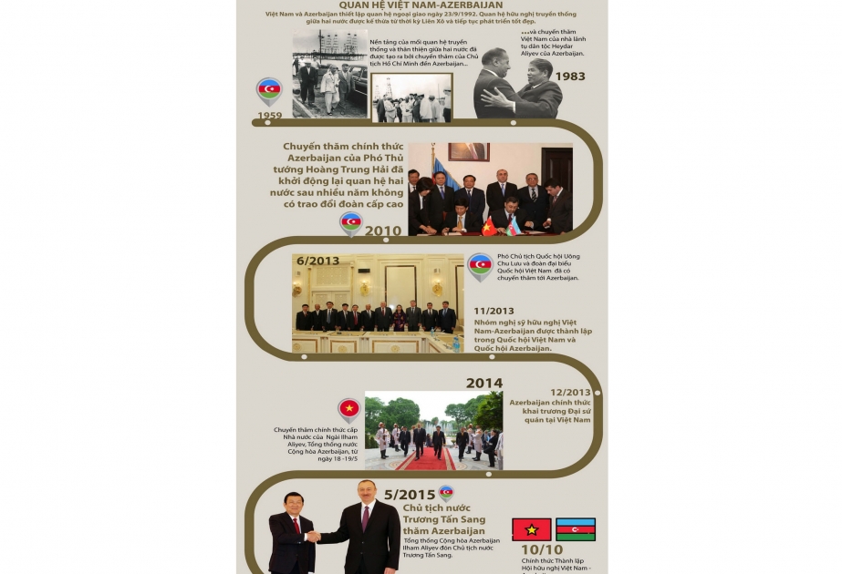 Vietnam+ newspaper: Azerbaijan is the best venue for dialogue of Eastern and Western cultures