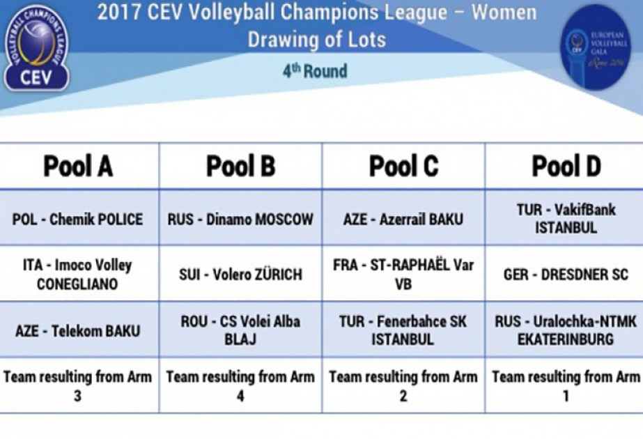 Azerbaijani volleyball clubs learn their potential rivals for CEV Women’s Champions League