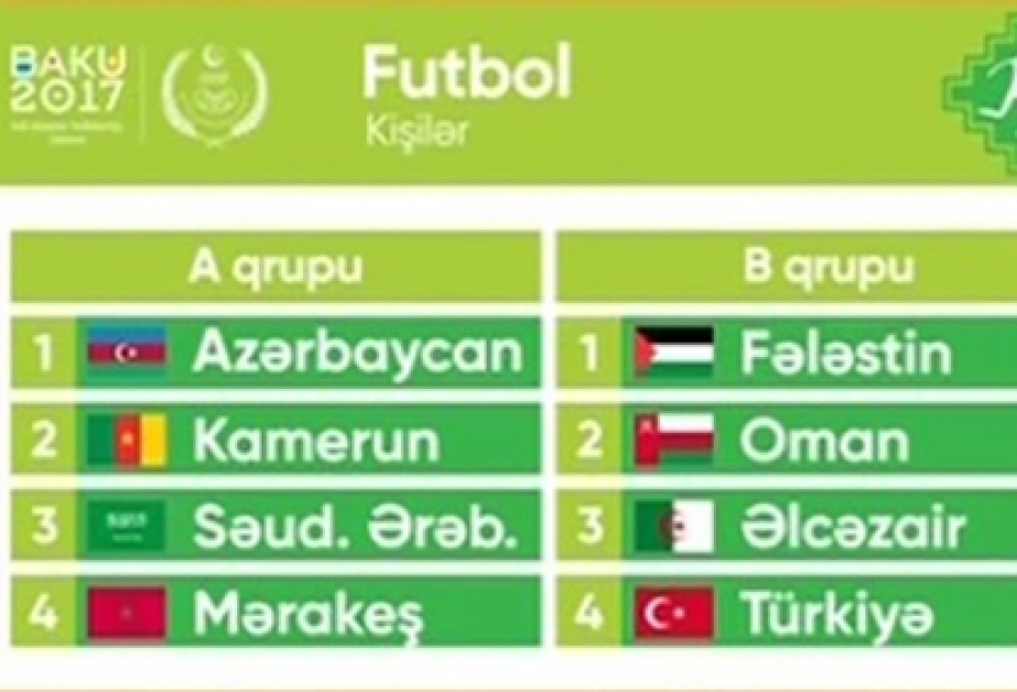 IV İslam Həmrəyliyi Oyunlarının futbol yarışında qrupların tərkibi formalaşıb