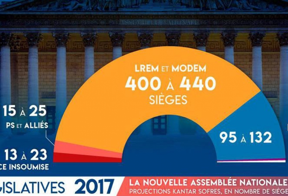 Fransada parlament seçkilərinin 2-ci turu keçirilir