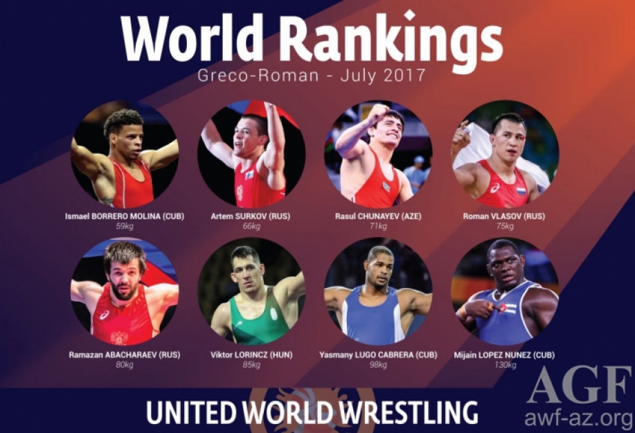 20 Azerbaijani wrestlers in Top 10 of World Rankings in their weight categories