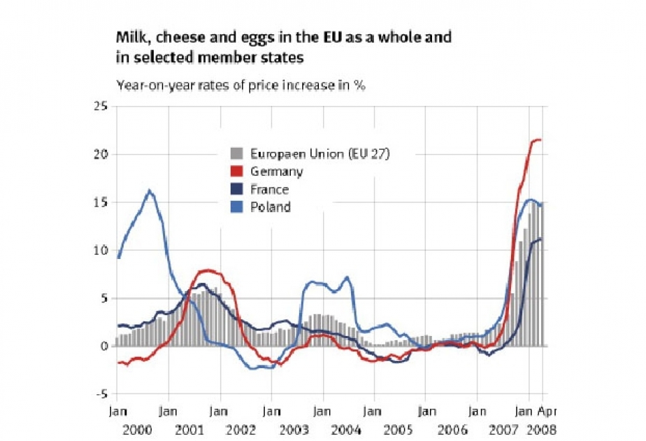 В Германии подорожали цены на молочные продукты