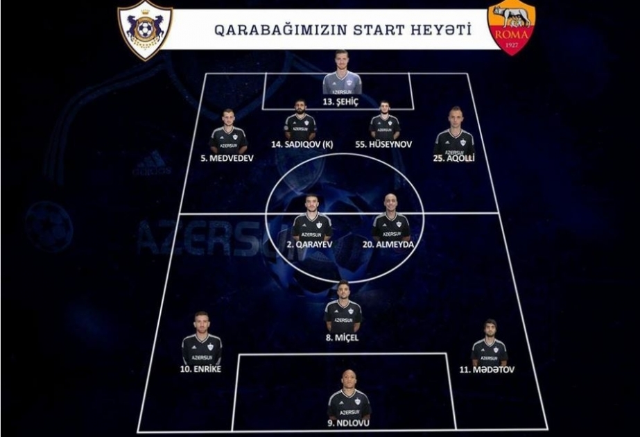 Ligue des champions : Les compositions de Qarabag/Rome dévoilées