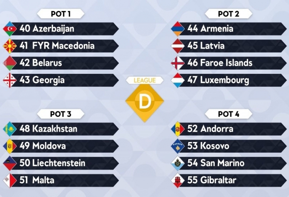 Bu gün UEFA-nın yeni təsis etdiyi Millətlər Liqasının püşkatma mərasimi keçiriləcək