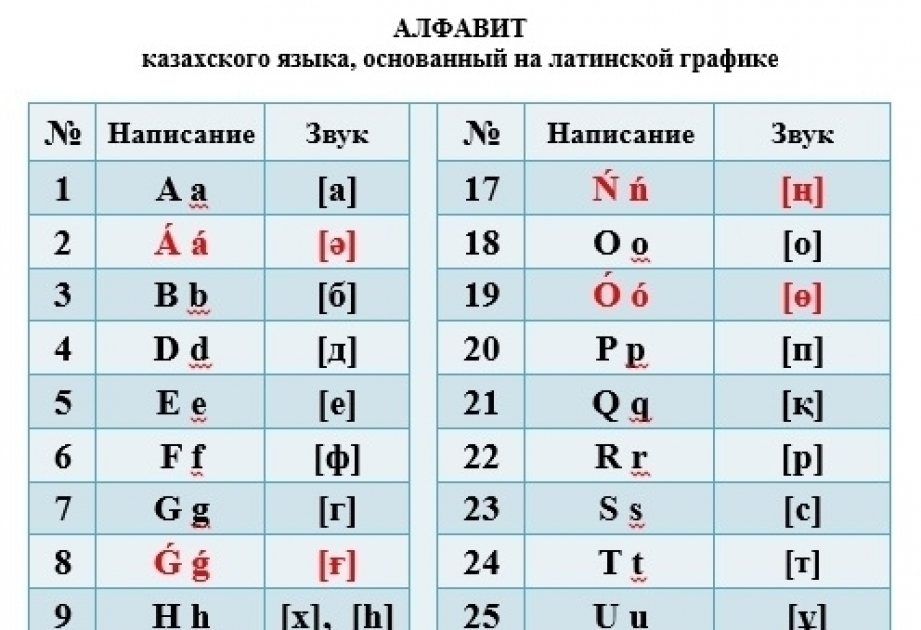 纳扎尔巴耶夫总统批准基于拉丁字母的新版哈萨克语字母表