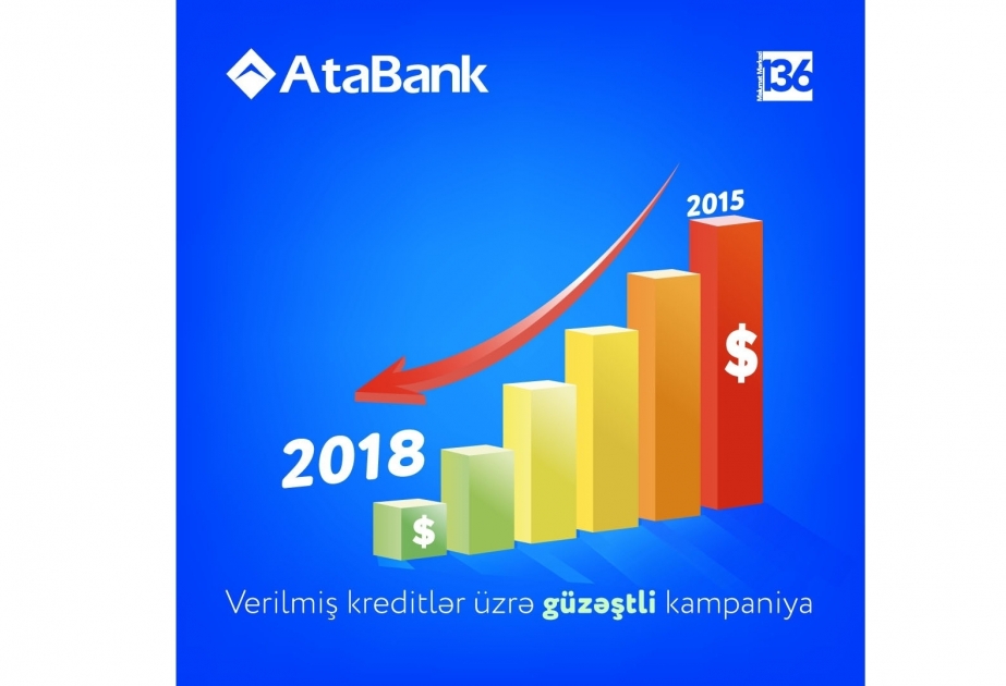 Льготная акция по выданным кредитам от ОАО «АтаБанк»