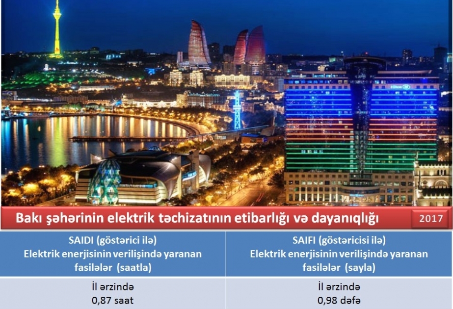 Bakı şəhərinin elektrik enerjisi təchizatının etibarlılığı və dayanıqlılığı barədə hesabat hazırlanıb