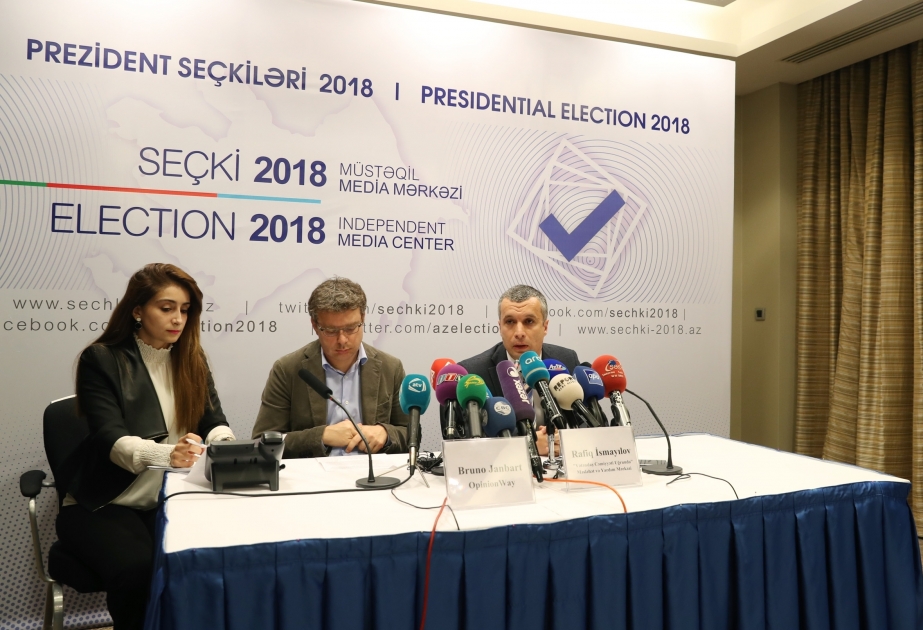 Election présidentielle en Azerbaïdjan: L’OpinionWay dévoile les résultats d’un sondage sortie des urnes