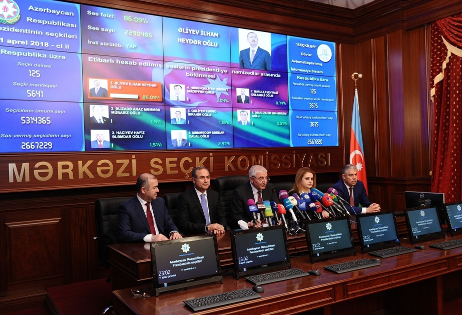 CEC announces initial results of presidential election: Ilham Aliyev gains 86.09% of votes