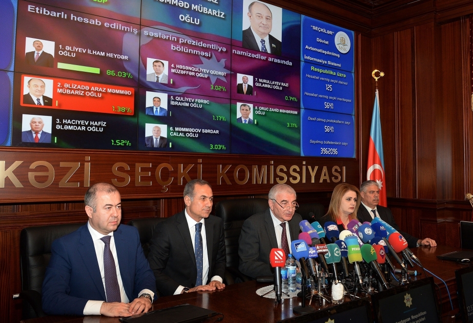 İlham Əliyev seçicilərin 86,03 faizinin səsini qazanıb VİDEO