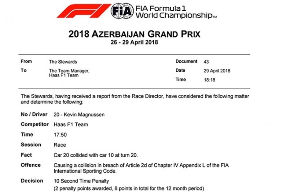 Пилот «Haas F1» Кевин Магнуссен после гонки в Баку стал лидером по штрафным баллам